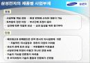 삼성전자  사례분석 10페이지