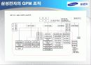삼성전자  사례분석 20페이지