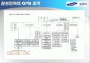 삼성전자  사례분석 24페이지