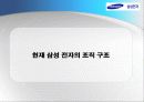 삼성전자  사례분석 29페이지