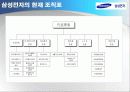 삼성전자  사례분석 30페이지