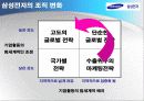 삼성전자  사례분석 32페이지