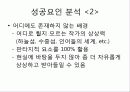 osmu_성공사례_분석 30페이지