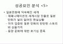 osmu_성공사례_분석 36페이지