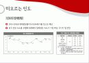 해외시장 4페이지