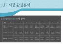 해외시장 25페이지