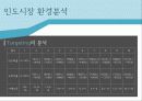 해외시장 28페이지