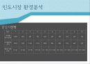 해외시장 32페이지