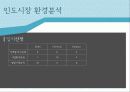 해외시장 33페이지
