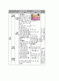 모형적용사례(켐프) 7페이지