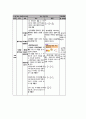 모형적용사례(켐프) 8페이지