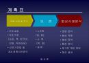 현대자동차노사협상사례분석 4페이지