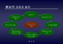 현대자동차노사협상사례분석 7페이지