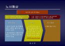 현대자동차노사협상사례분석 11페이지