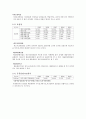 스타벅스, 커피빈 재무제표분석 10페이지