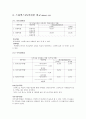스타벅스, 커피빈 재무제표분석 11페이지