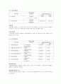 스타벅스, 커피빈 재무제표분석 12페이지