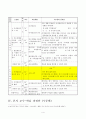 3학년)  ADDIE모형 - Ⅲ. 이차방정식 2. 이차방정식의 활용 §1. 이차방정식의 근의 공식 4페이지