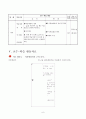3학년)  ADDIE모형 - Ⅲ. 이차방정식 2. 이차방정식의 활용 §1. 이차방정식의 근의 공식 6페이지