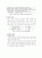 커피에서 카페인의 추출 및 분리 2페이지