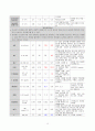 승모판막 폐쇄 부전증 케이스 스터디 19페이지