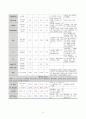 승모판막 폐쇄 부전증 케이스 스터디 20페이지