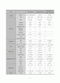 승모판막 폐쇄 부전증 케이스 스터디 26페이지