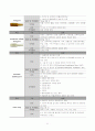 승모판막 폐쇄 부전증 케이스 스터디 31페이지