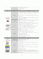 승모판막 폐쇄 부전증 케이스 스터디 34페이지