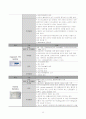 승모판막 폐쇄 부전증 케이스 스터디 36페이지