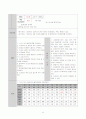 승모판막 폐쇄 부전증 케이스 스터디 40페이지