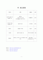 월마트(품질실패사례) 9페이지