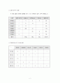 2000㎉ 저지방  저콜레스테롤 식단 작성 2페이지