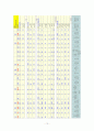 2000㎉ 저지방  저콜레스테롤 식단 작성 13페이지