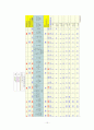 2000㎉ 저지방  저콜레스테롤 식단 작성 15페이지