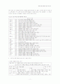 토론 연극을 통한 논술 연구 11페이지