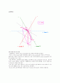 [생리학 실습] 심전도 (electrocradiogram) 13페이지
