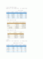 우리나라 무역에 대해서 3페이지
