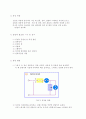 RC회로에서의 충전, 방전 과정 3페이지