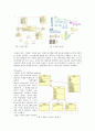 UML 조사 레포트 2페이지