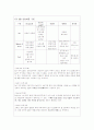 LED에 대해서 10페이지