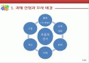 자동차후방감지센서(초음파센서) 3페이지