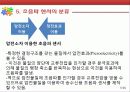 자동차후방감지센서(초음파센서) 7페이지