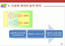 자동차후방감지센서(초음파센서) 9페이지