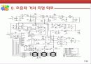 자동차후방감지센서(초음파센서) 12페이지
