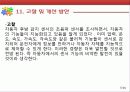 자동차후방감지센서(초음파센서) 15페이지