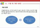 자동차후방감지센서(초음파센서) 16페이지