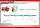 가바(GABA)의 작용기작 효능 연구논문 등 4페이지