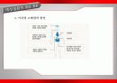 가바(GABA)의 작용기작 효능 연구논문 등 7페이지