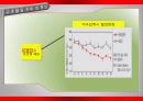 가바(GABA)의 작용기작 효능 연구논문 등 11페이지